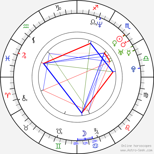 Louise Redknapp birth chart, Louise Redknapp astro natal horoscope, astrology