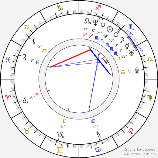 Lourdes Benedicto birth chart, biography, wikipedia 2024, 2025