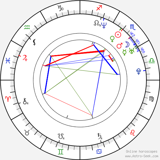 Lourdes Benedicto birth chart, Lourdes Benedicto astro natal horoscope, astrology