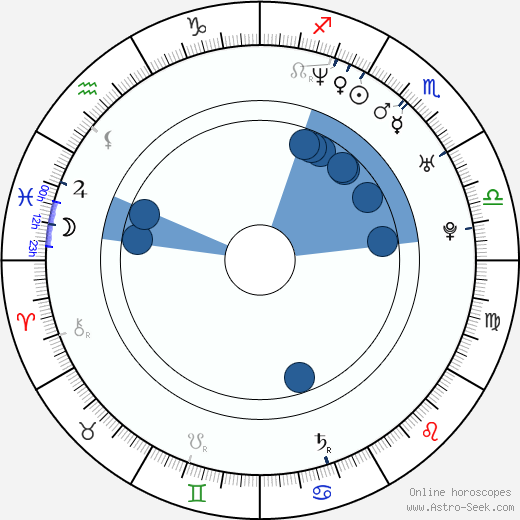 Malik Rose horoscope, astrology, sign, zodiac, date of birth, instagram