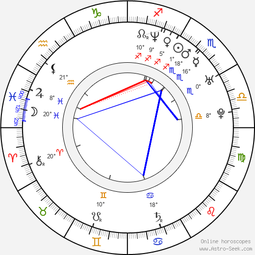 Malik Rose birth chart, biography, wikipedia 2024, 2025