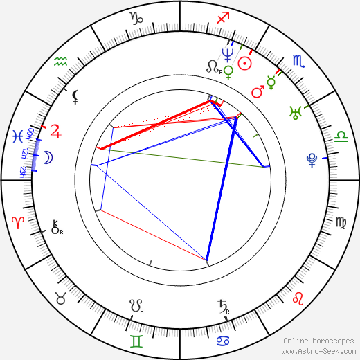 Malik Rose birth chart, Malik Rose astro natal horoscope, astrology