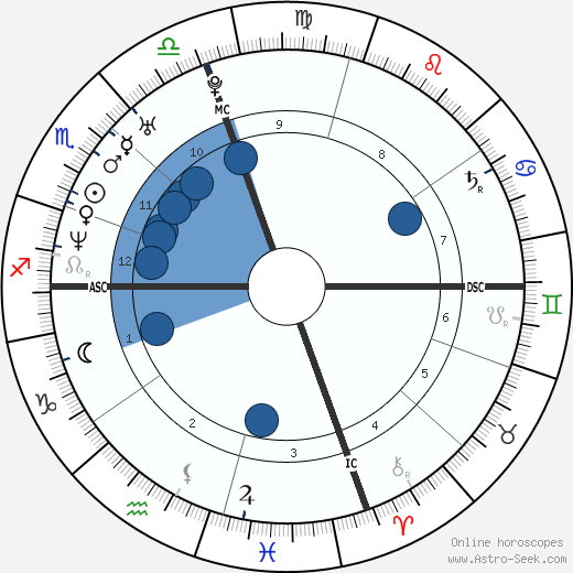 Marc Edwards wikipedia, horoscope, astrology, instagram
