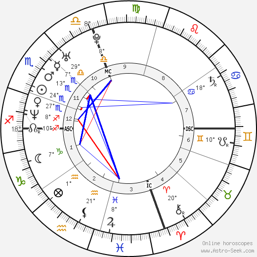 Marc Edwards birth chart, biography, wikipedia 2024, 2025
