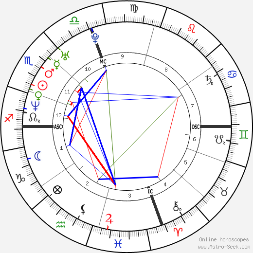 Marc Edwards birth chart, Marc Edwards astro natal horoscope, astrology