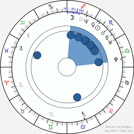 Marcus Collins Oroscopo, astrologia, Segno, zodiac, Data di nascita, instagram