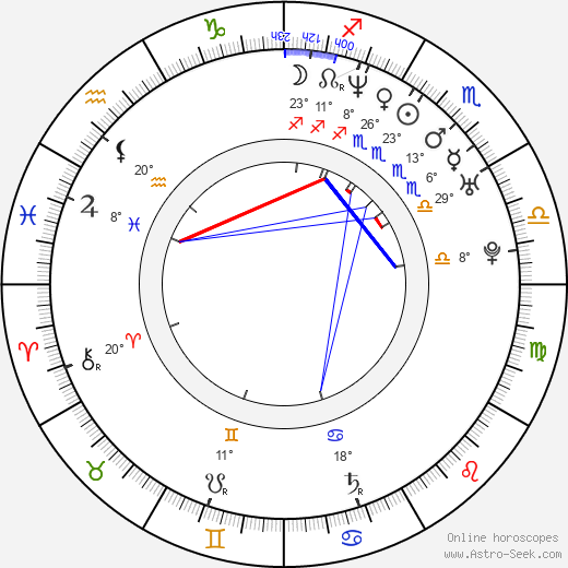 Marcus Collins birth chart, biography, wikipedia 2024, 2025