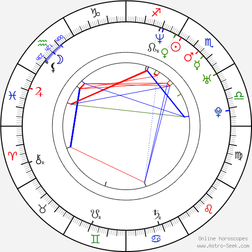 Marisa Ryan birth chart, Marisa Ryan astro natal horoscope, astrology