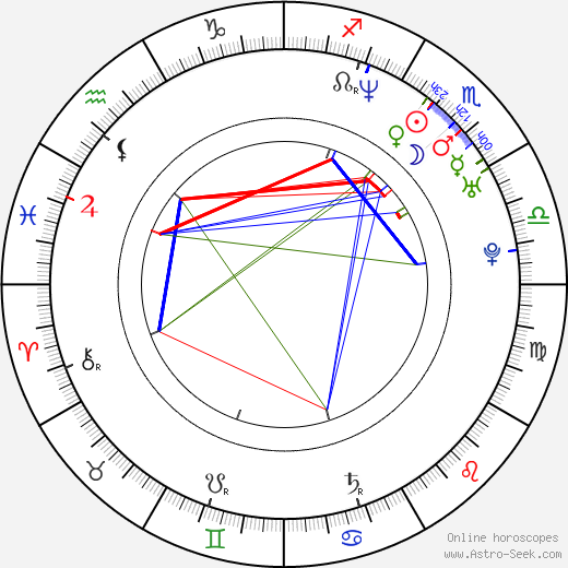 Martin Snopek birth chart, Martin Snopek astro natal horoscope, astrology