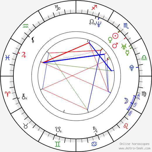 Masashi Kishimoto birth chart, Masashi Kishimoto astro natal horoscope, astrology