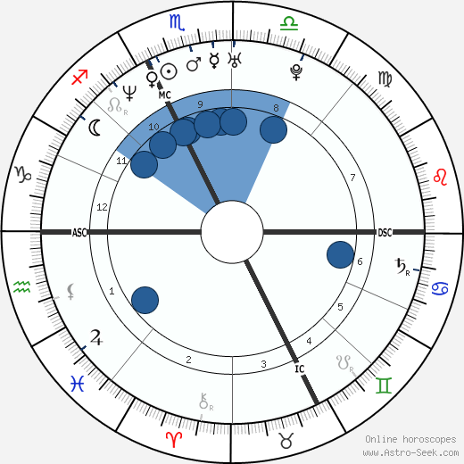 Maurizio Margaglio wikipedia, horoscope, astrology, instagram