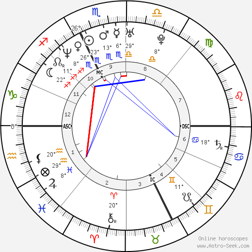 Maurizio Margaglio birth chart, biography, wikipedia 2023, 2024