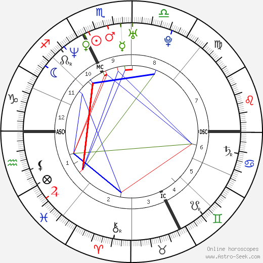 Maurizio Margaglio birth chart, Maurizio Margaglio astro natal horoscope, astrology