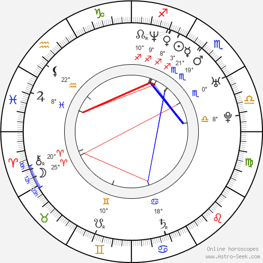 Max Bollinger birth chart, biography, wikipedia 2023, 2024