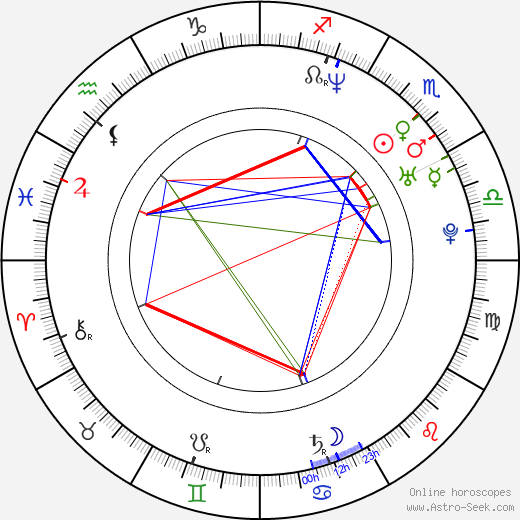 Melão birth chart, Melão astro natal horoscope, astrology