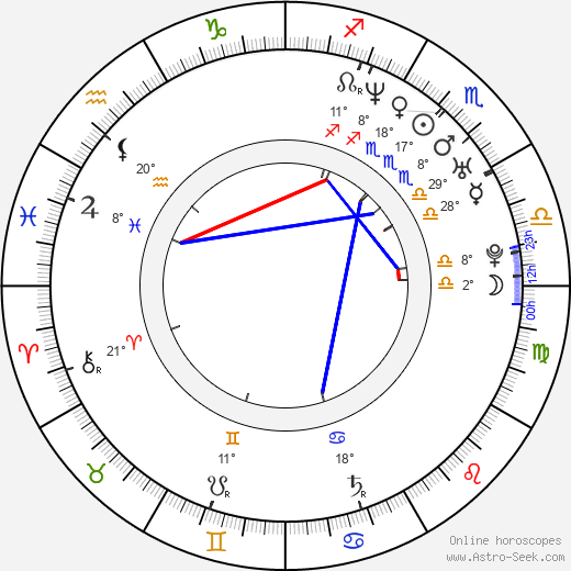 Miho Nomoto birth chart, biography, wikipedia 2024, 2025