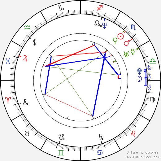 Miho Nomoto birth chart, Miho Nomoto astro natal horoscope, astrology