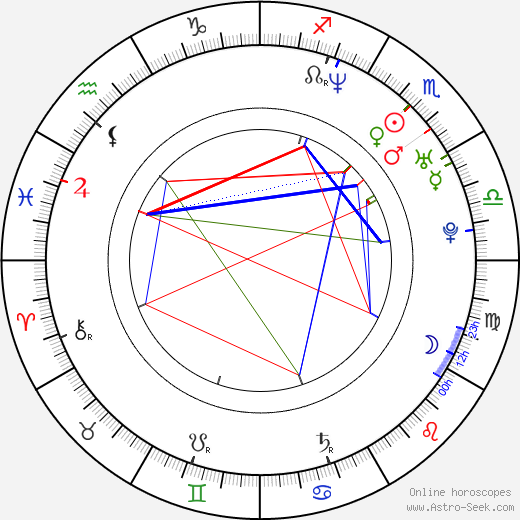 Miroslav Duben birth chart, Miroslav Duben astro natal horoscope, astrology