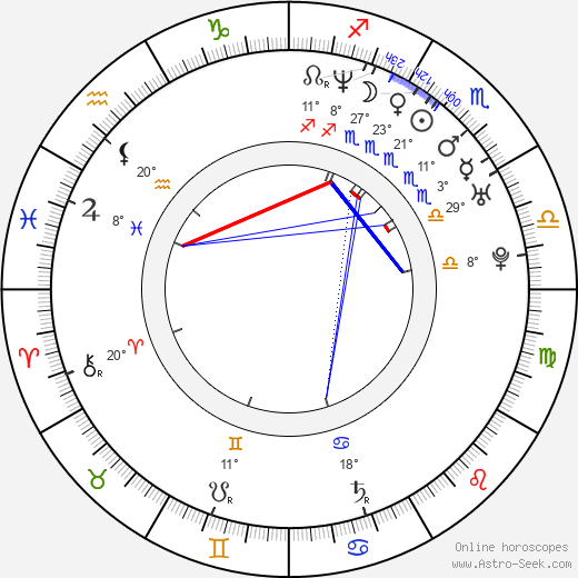 Natalia Esperón birth chart, biography, wikipedia 2024, 2025