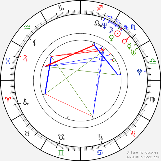 Natalia Esperón birth chart, Natalia Esperón astro natal horoscope, astrology