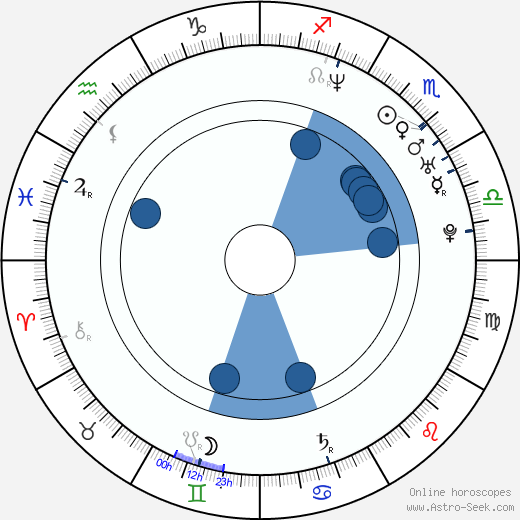 Nelly wikipedia, horoscope, astrology, instagram