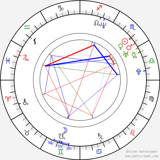 Nelly birth chart, Nelly astro natal horoscope, astrology