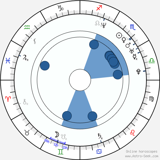 Nikolay Penev wikipedia, horoscope, astrology, instagram