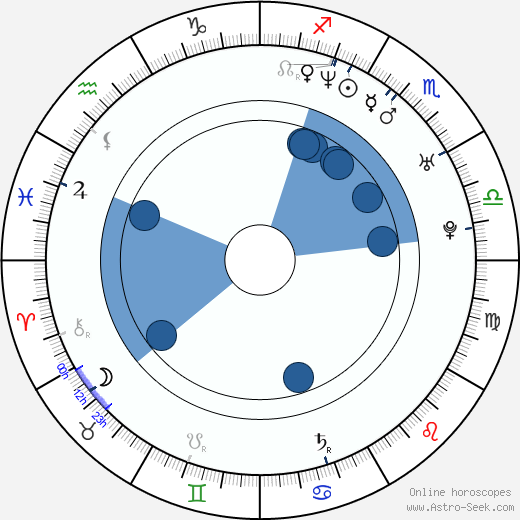 Parov Stelar wikipedia, biography, birth chart, instagram Parov Stelar wikipedia, horoscope, astrology, instagram