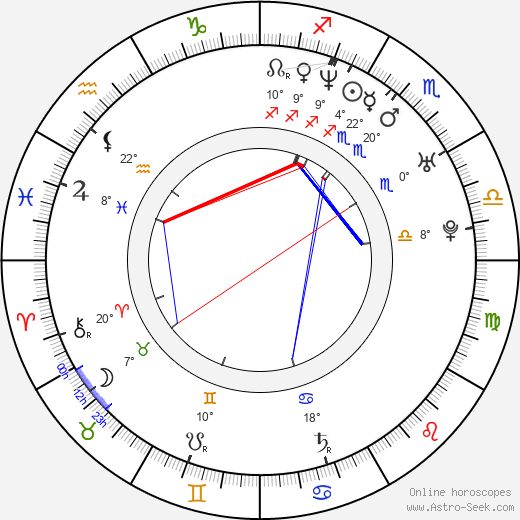 Parov Stelar birth chart, biography, wikipedia 2023, 2024