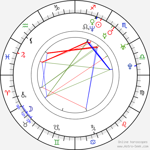 Parov Stelar birth chart, Parov Stelar astro natal horoscope, astrology