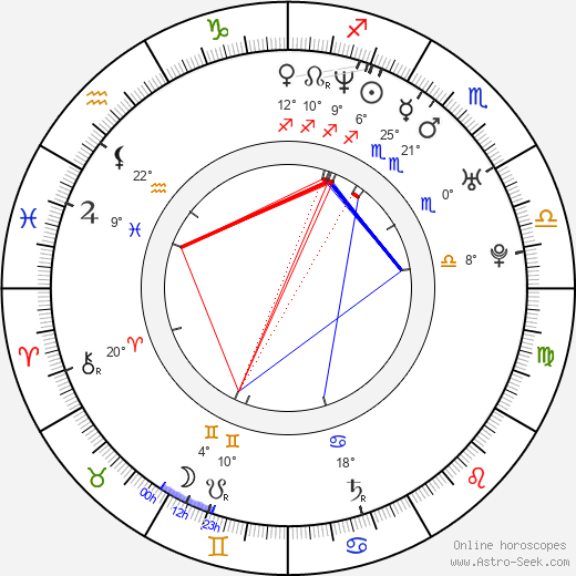 Pavol Demitra birth chart, biography, wikipedia 2024, 2025