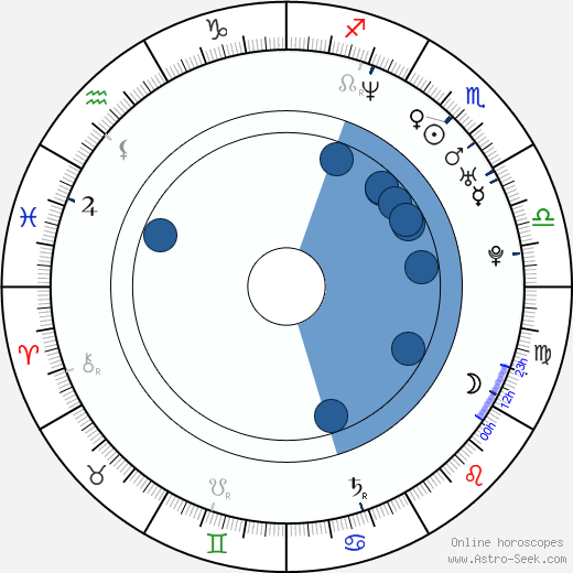 Penny Heyns horoscope, astrology, sign, zodiac, date of birth, instagram