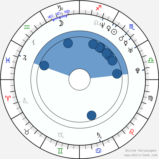 Peter Solberg horoscope, astrology, sign, zodiac, date of birth, instagram