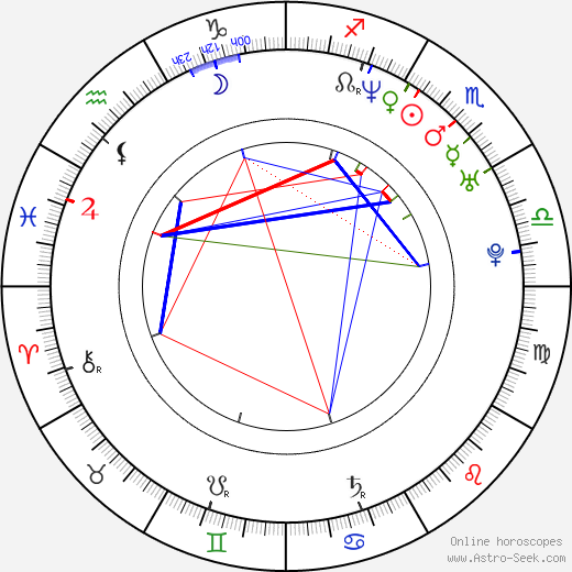 Peter Solberg birth chart, Peter Solberg astro natal horoscope, astrology