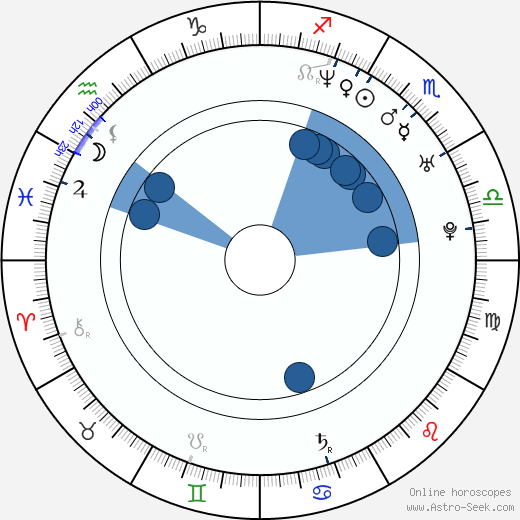 Petr Halíček wikipedia, biography, birth chart, instagram Petr Halíček wikipedia, horoscope, astrology, instagram