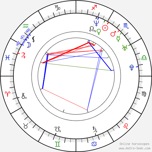 Petr Halíček birth chart, Petr Halíček astro natal horoscope, astrology