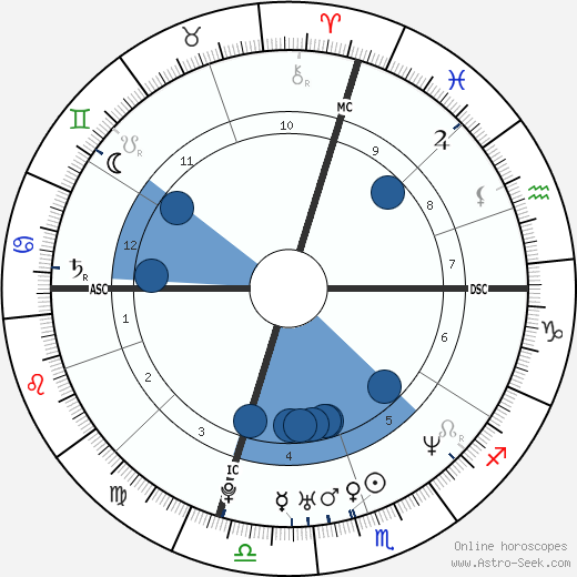 Prodigy wikipedia, biography, birth chart, instagram Prodigy wikipedia, horoscope, astrology, instagram