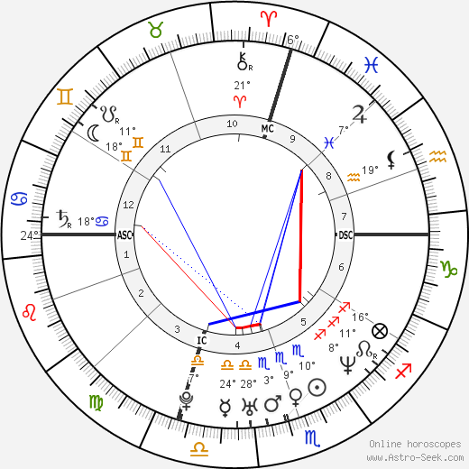 Prodigy birth chart, biography, wikipedia 2023, 2024