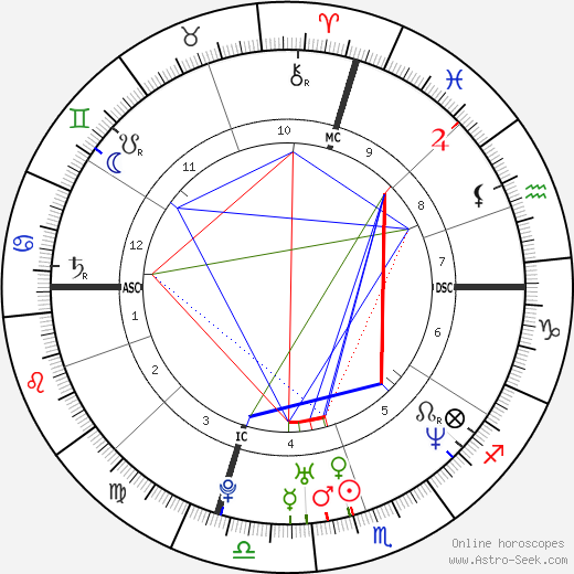 Prodigy birth chart, Prodigy astro natal horoscope, astrology