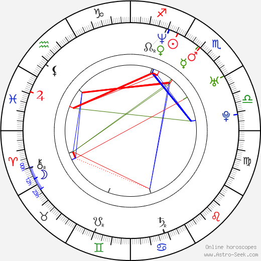 René Sampaio birth chart, René Sampaio astro natal horoscope, astrology