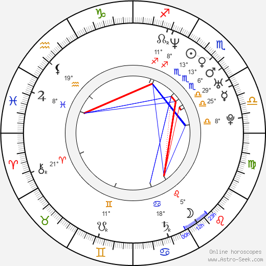 Ryan Page birth chart, biography, wikipedia 2024, 2025