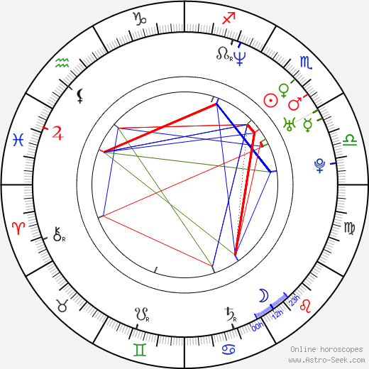 Ryan Page birth chart, Ryan Page astro natal horoscope, astrology