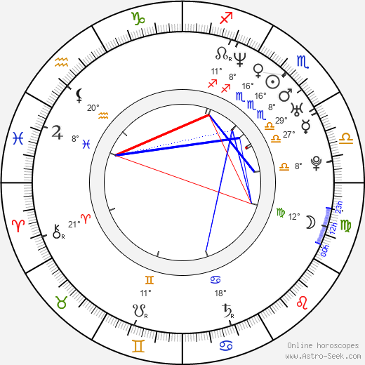 Ryo Kase birth chart, biography, wikipedia 2024, 2025