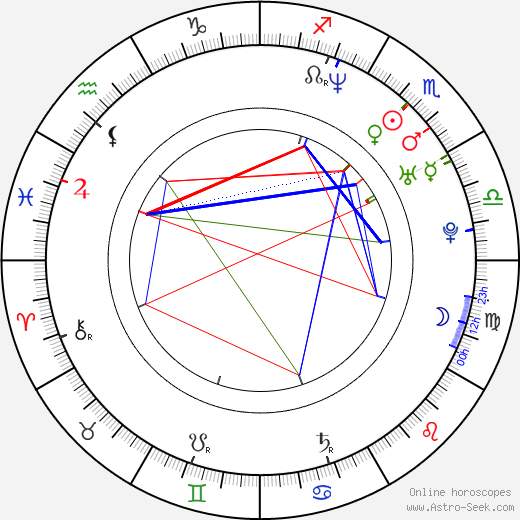 Ryo Kase birth chart, Ryo Kase astro natal horoscope, astrology