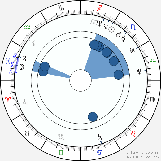 Saku Koivu horoscope, astrology, sign, zodiac, date of birth, instagram