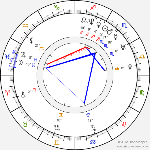 Saku Koivu birth chart, biography, wikipedia 2023, 2024