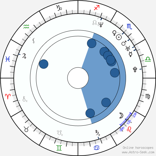 Simone Heher Oroscopo, astrologia, Segno, zodiac, Data di nascita, instagram