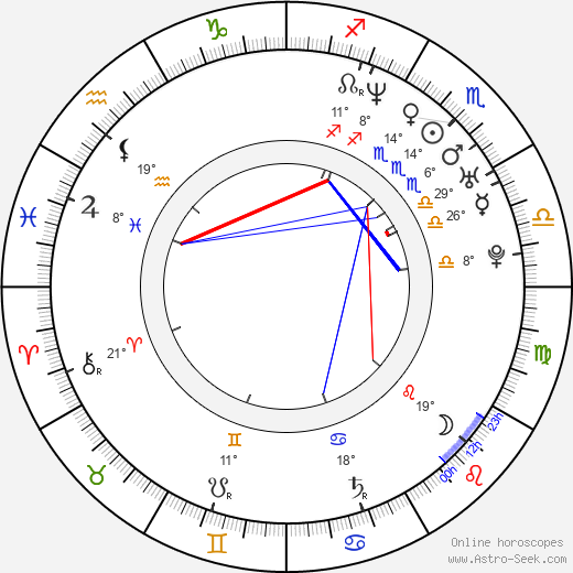 Simone Heher birth chart, biography, wikipedia 2023, 2024