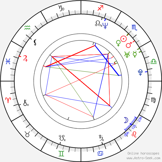 Simone Heher birth chart, Simone Heher astro natal horoscope, astrology