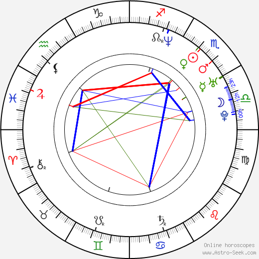 Static Major birth chart, Static Major astro natal horoscope, astrology